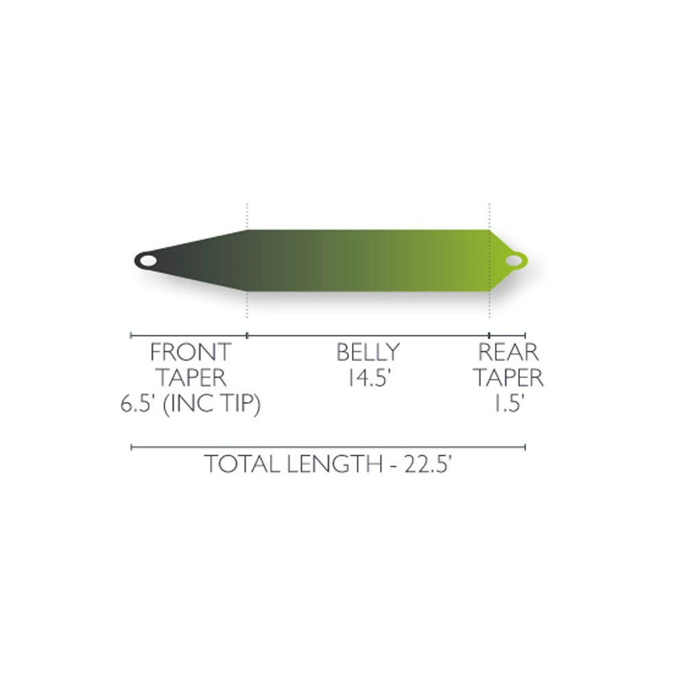 Airflo Spey Line Chart