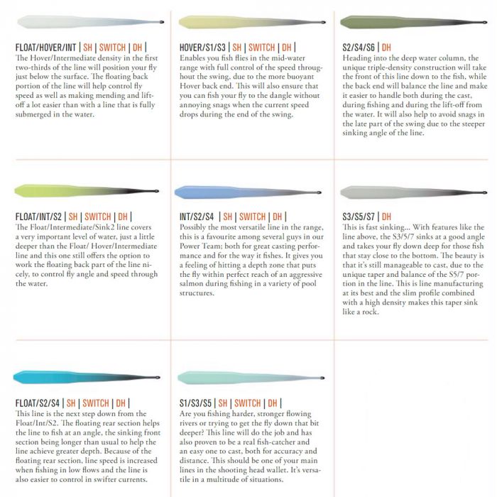 Guideline Triple-D Original Power Taper Shooting Heads | Doublehand