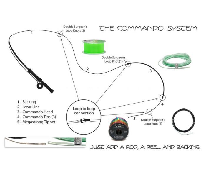 OPST Lazar Shooting Line for Single hand, Switch & Doublehand