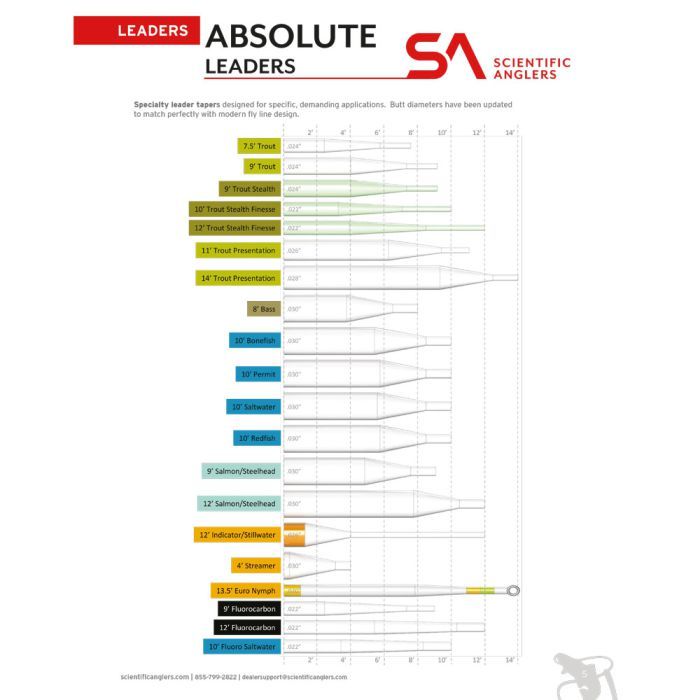 Scientific Anglers Absolute Trout Leader Bas De Ligne 9ft 3er Pack
