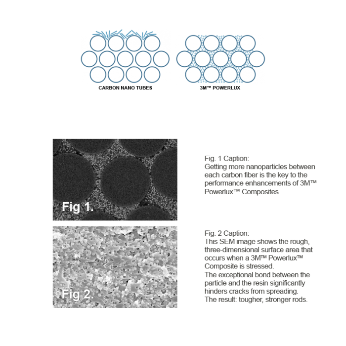 Loop Cross S1 10150-4A MF Doublehand Rod