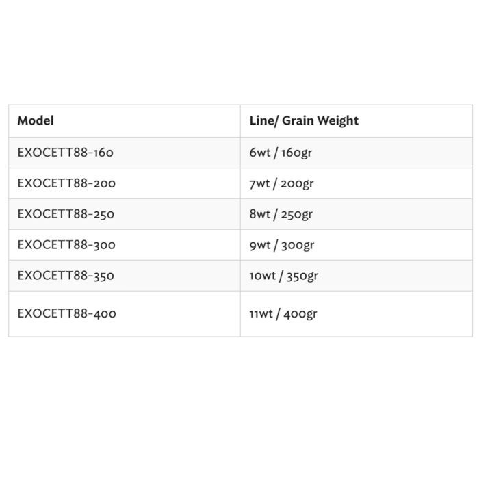 Thomas Thomas Exocett 88 Fly Rods