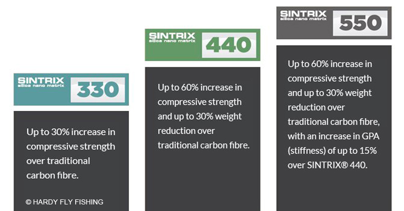 Hardy Sintrix 330, Sintrix 440, Sintrix 550